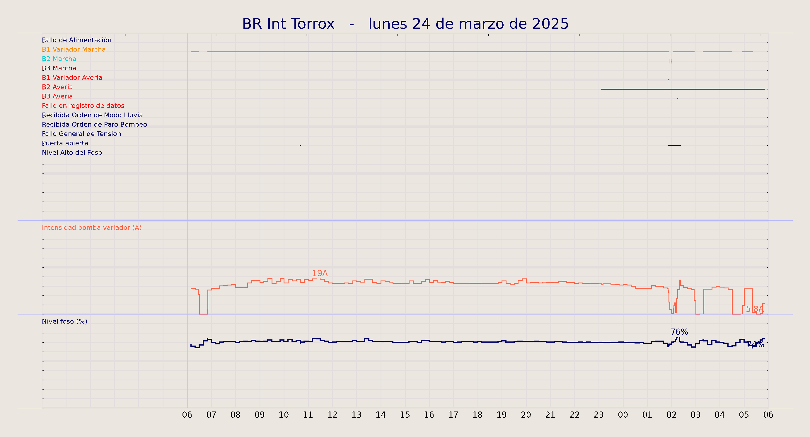 ../../imagenes/vid/2025/BR Int Torrox/2025-03-24 BR Int Torrox.png